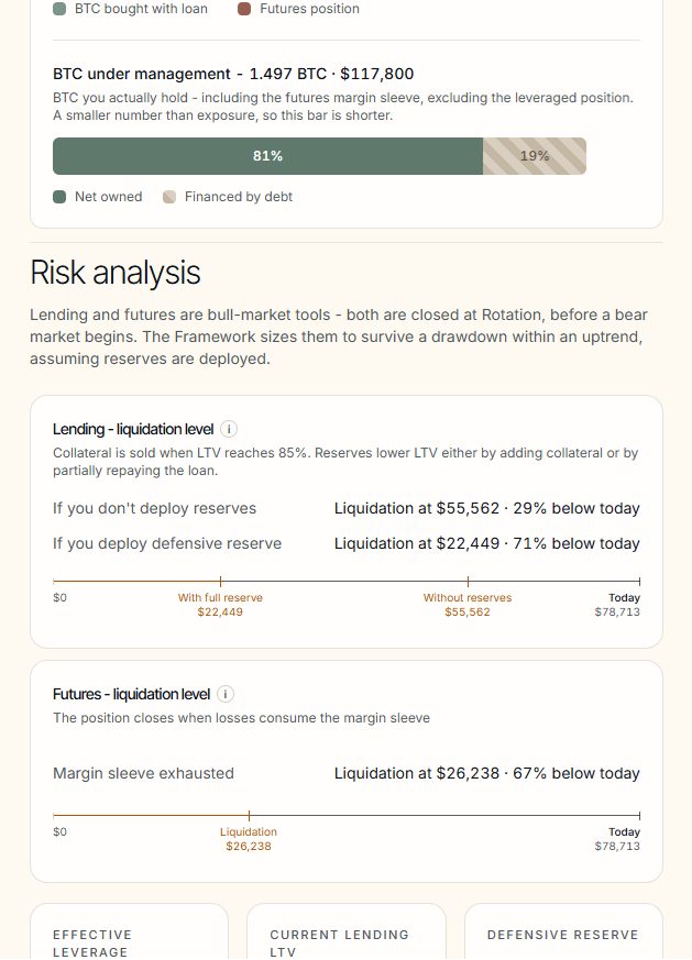 Risk Analysis preview